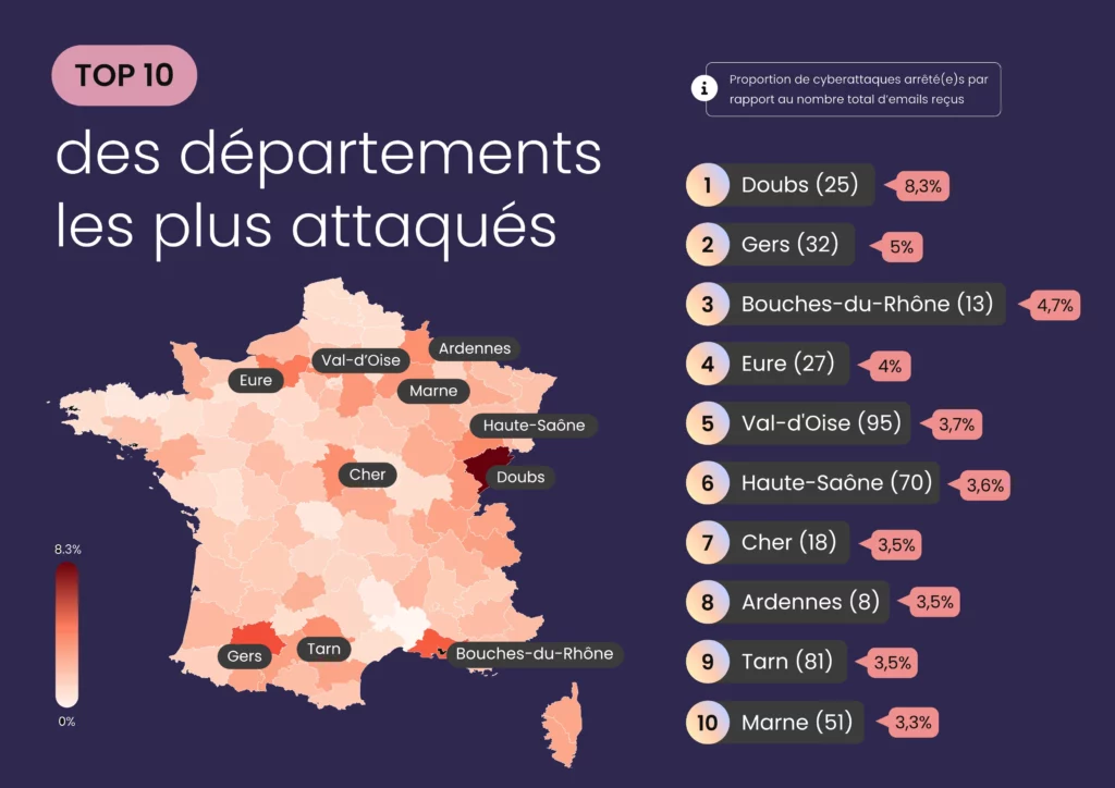 Top 10 des département français les plus attaqués