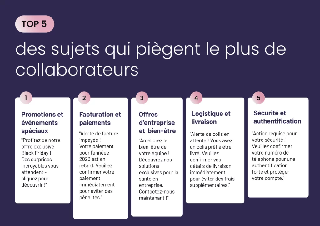 Les sujets qui piègent le plus de collaborateurs